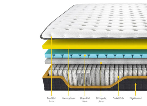 hybrid mattress with pocket springs and memory foam in hong kong